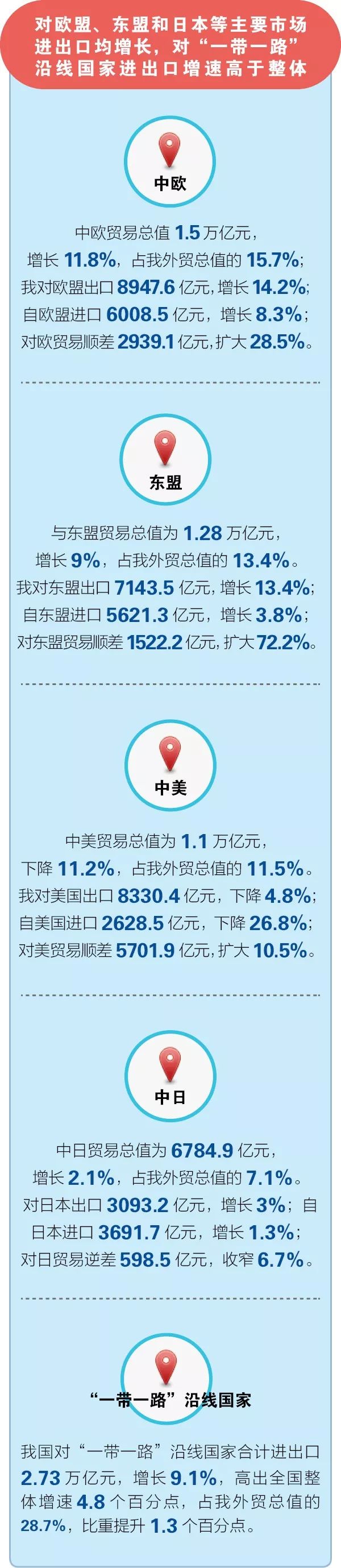 图解2019年前4个月外贸情况8-5