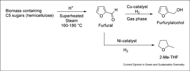高温下用酸处理含有C5糖的生物质形成糠醛
