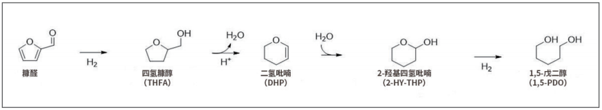 1,5-戊二醇二丙烯酸酯(PDDA)糠醇生产厂家山东一诺生物